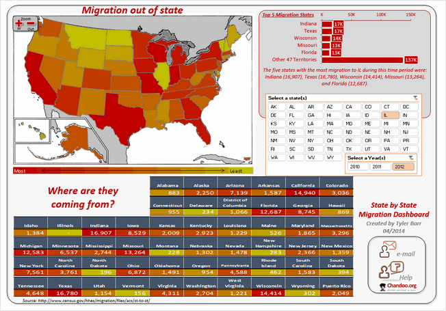 State to state migration dashboard - by Tyler Barr - snapshot