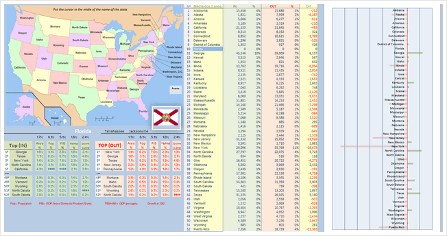 State to state migration dashboard - by Cesarino Rua - snapshot