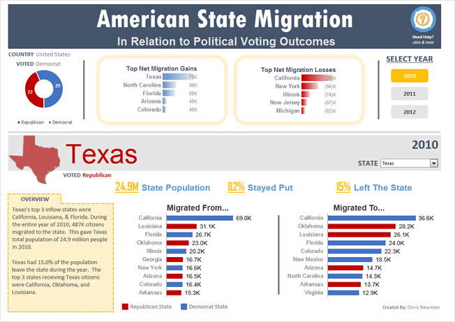 State to state migration dashboard - by Chris Newman - snapshot