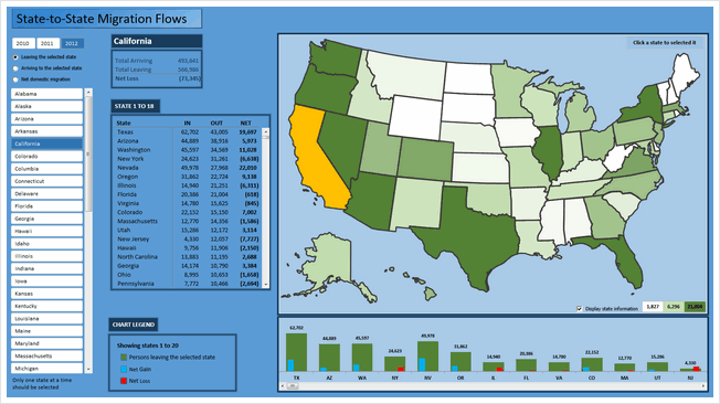 State to state migration dashboard - by Daniel Dion - snapshot
