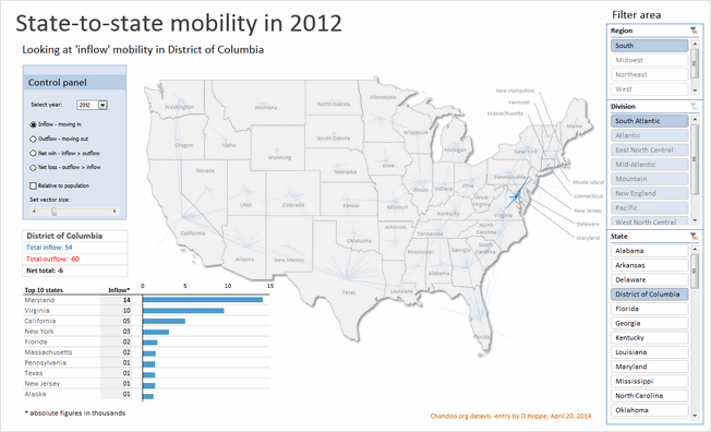 State to state migration dashboard - by David Hoppe - snapshot