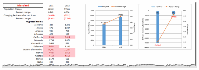 State to state migration dashboard - by Dwight Johnson - snapshot