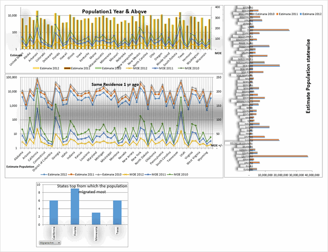 State to state migration dashboard - by Fakhri Damdi - snapshot