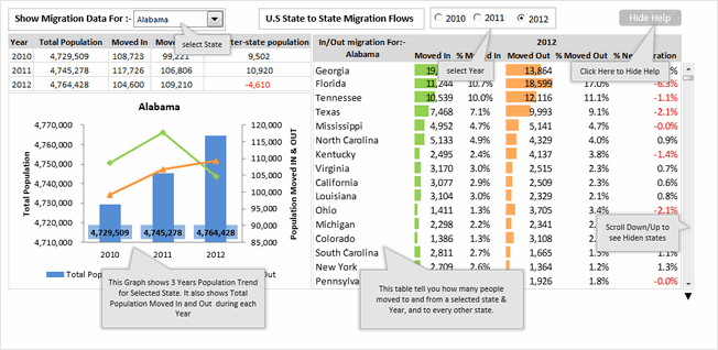 State to state migration dashboard - by Gangadhar Yeligaty - snapshot