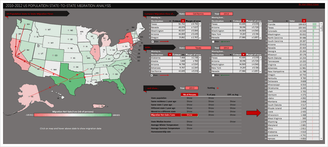 State to state migration dashboard - by Jean-MarcVoyer - snapshot
