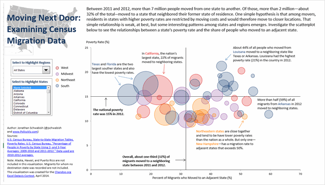 State to state migration dashboard - by Jon Schwabish - snapshot