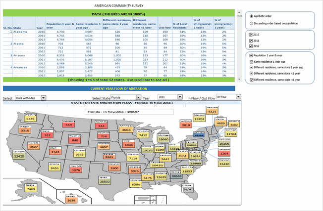 State to state migration dashboard - by Jude Shyju - snapshot