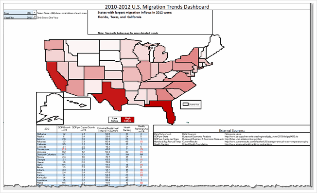 State to state migration dashboard - by Kevin Steiner - snapshot