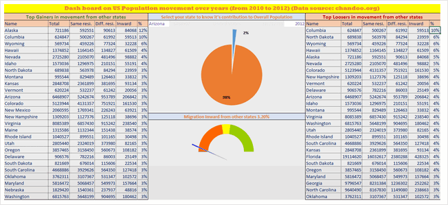 State to state migration dashboard - by krishnasamymohan - snapshot