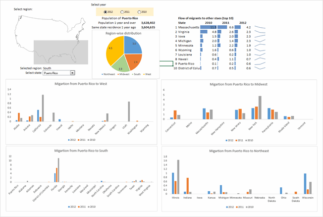 State to state migration dashboard - by krishnateja - snapshot