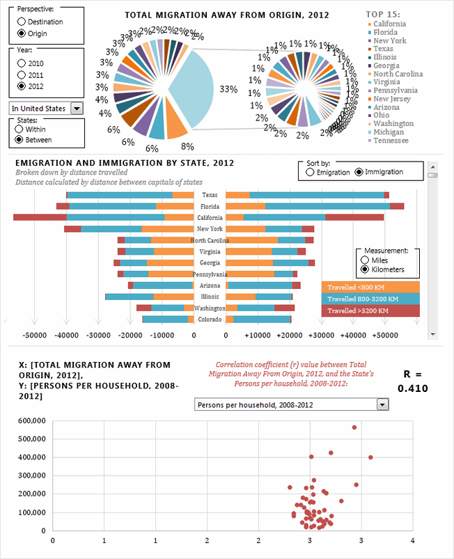 State to state migration dashboard - by Kyle Tan - snapshot