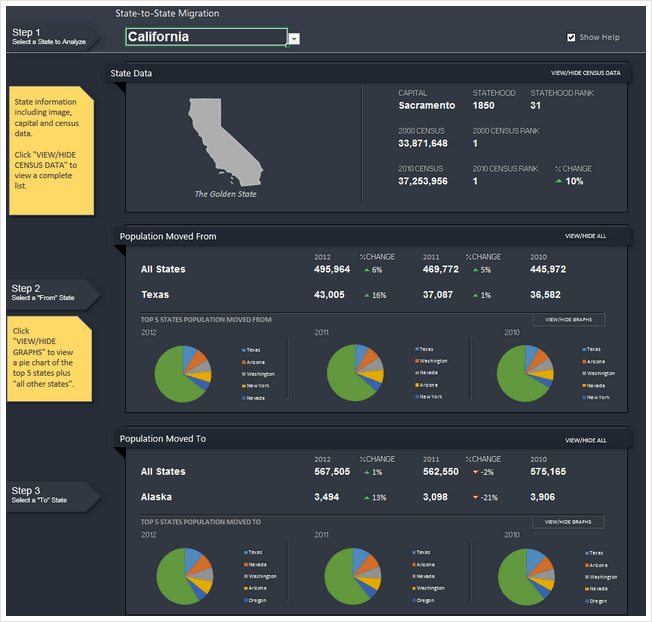 State to state migration dashboard - by Mark Weber - snapshot