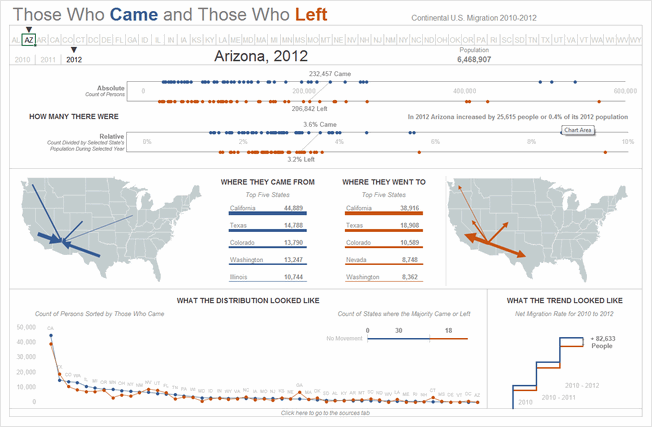 State to state migration dashboard - by Matthew Waechter - snapshot