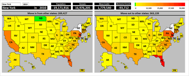 State to state migration dashboard - by NA Horansil - snapshot