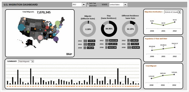 State to state migration dashboard - by Permana Zainal - snapshot