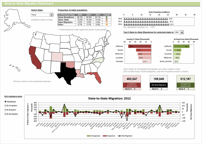 State to state migration dashboard - by Richard Dutton - snapshot