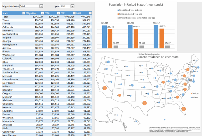 State to state migration dashboard - by Roger Haragushiku - snapshot