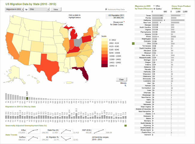 State to state migration dashboard - by Shamik Sharma - snapshot