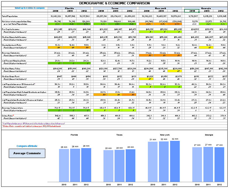 Excel Dashboards - 49 dashboards to visualize US State to State ...