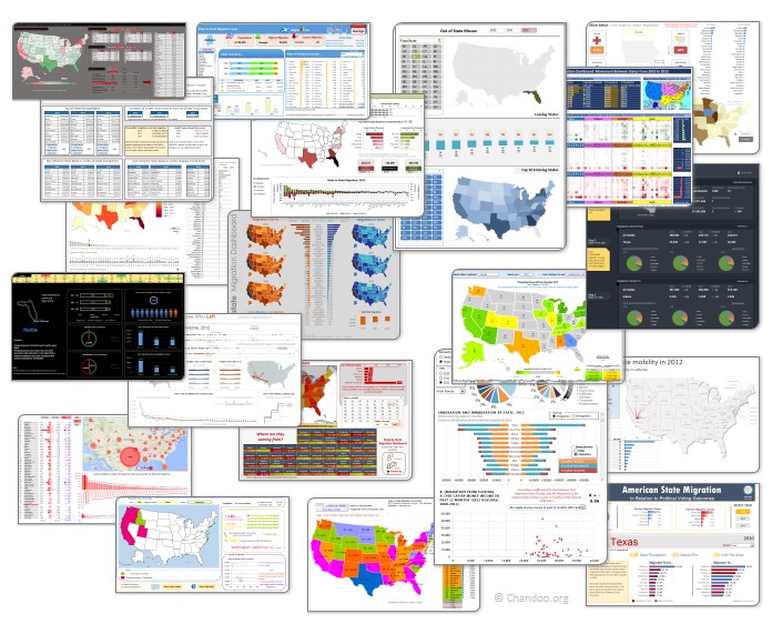 Excel Dashboard Examples - Visualizing state to state migration trends - Chandoo.org