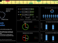 State to state migration dashboard - by 4 - snapshot 3