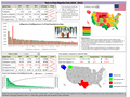 State to state migration dashboard - by Thiruselvan - snapshot