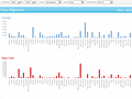 State to state migration dashboard - by Trevor Eyre - snapshot 1