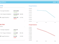 State to state migration dashboard - by 2 - snapshot 3