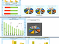 State to state migration dashboard - by Vikram Krishnamurthy - snapshot 1