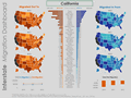 State to state migration dashboard - by Joey Cherdarchuk - snapshot 1