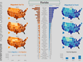 State to state migration dashboard - by 2 - snapshot 2