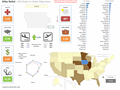 State to state migration dashboard - by Michael Bellot - snapshot 1