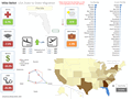 State to state migration dashboard - by Michael - snapshot