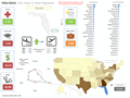 State to state migration dashboard - by 2 - snapshot 2