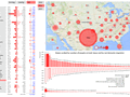 State to state migration dashboard - by Roberto Mensa - snapshot 1