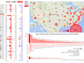 State to state migration dashboard - by 3 - snapshot 2