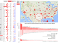 State to state migration dashboard - by 37 - snapshot