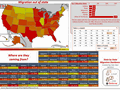 State to state migration dashboard - by 3 - snapshot 2