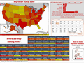 State to state migration dashboard - by 3 - snapshot 3