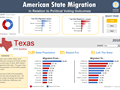 State to state migration dashboard - by Chris Newman - snapshot 1