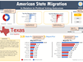 State to state migration dashboard - by 3 - snapshot 2