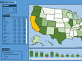 State to state migration dashboard - by Daniel Dion - snapshot 1