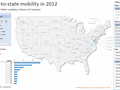 State to state migration dashboard - by David Hoppe - snapshot