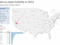 State to state migration dashboard - by 10 - snapshot