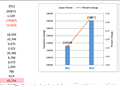 State to state migration dashboard - by 2 - snapshot 2