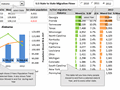 State to state migration dashboard - by Gangadhar Yeligaty - snapshot 1