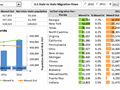 State to state migration dashboard - by 2 - snapshot 2