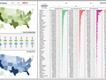 State to state migration dashboard - by Janet - snapshot 1