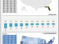 State to state migration dashboard - by 3 - snapshot 2