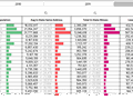 State to state migration dashboard - by 4 - snapshot 3